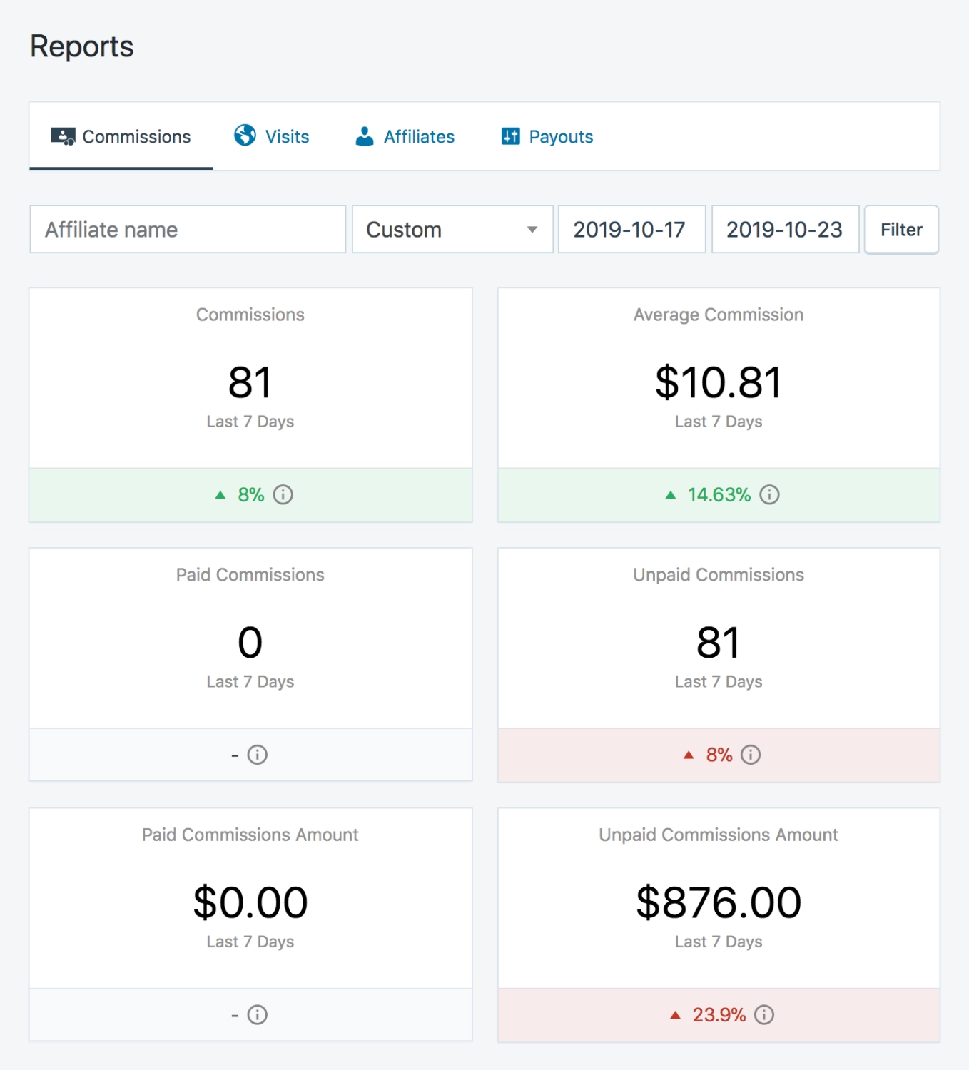 SliceWP Add-On - Reports