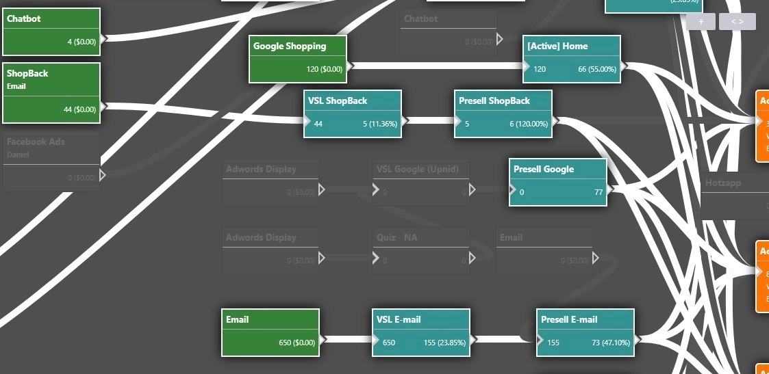 Smart Funnel