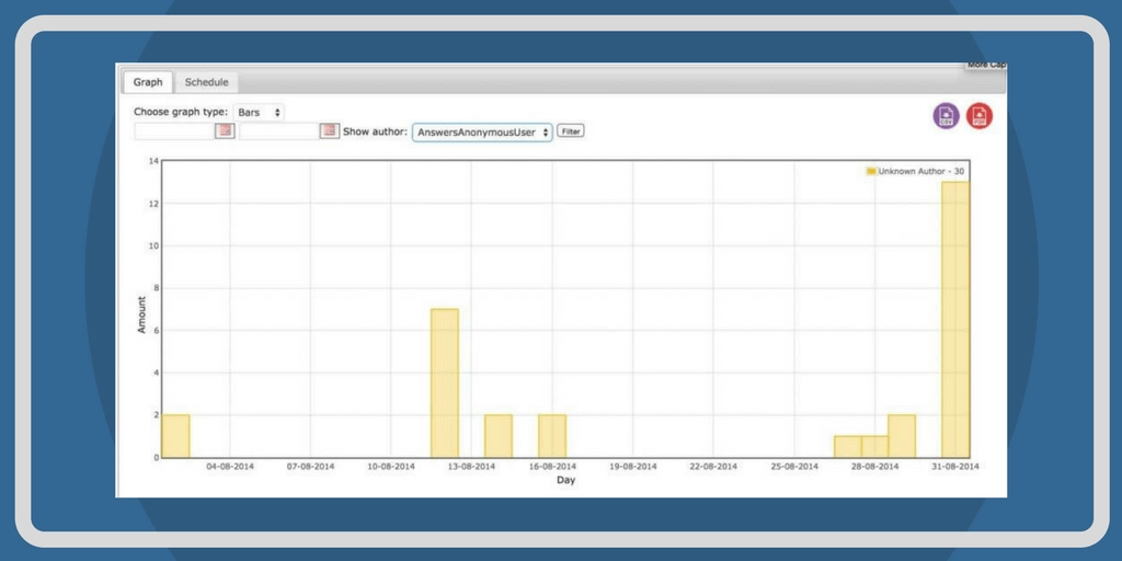 CM Custom Reports Pro