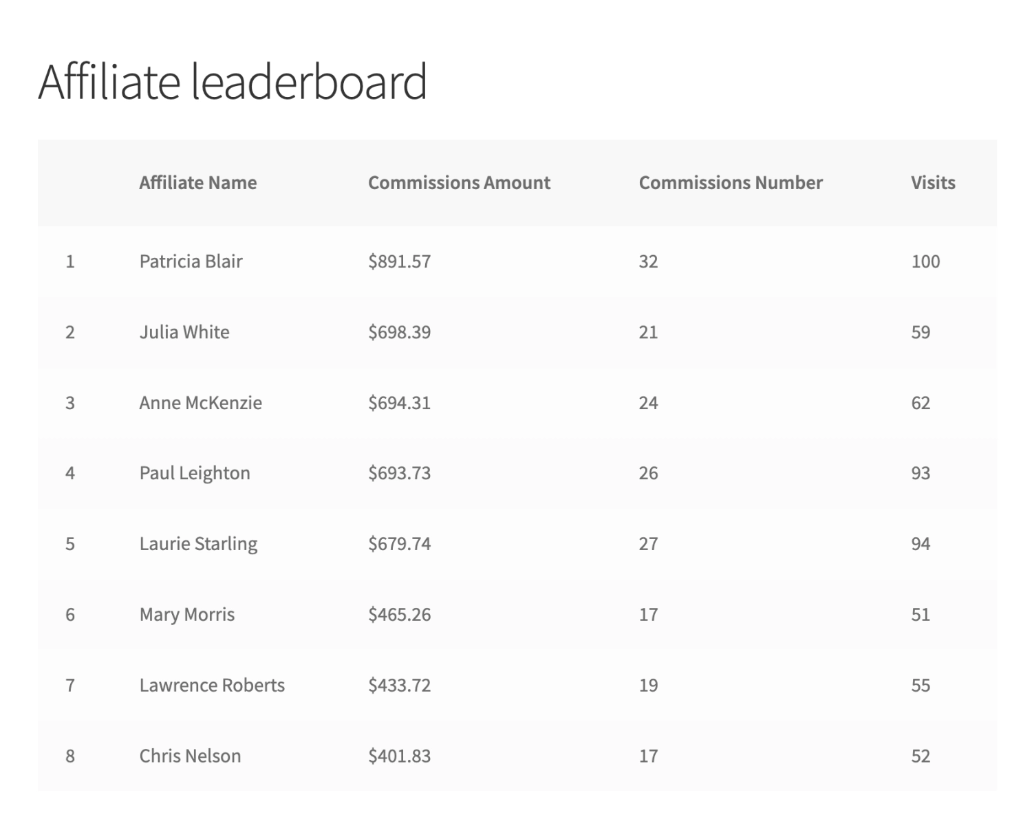 SliceWP Add-On - Affiliate Leaderboard