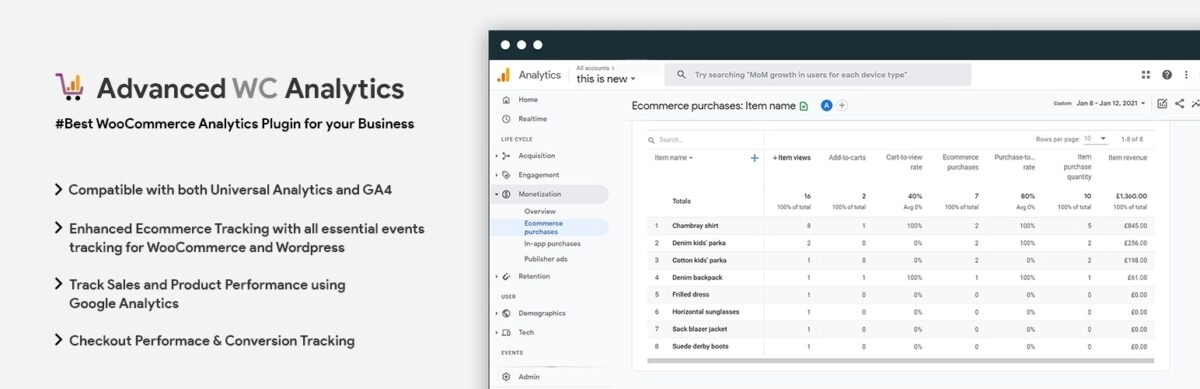 Google Analytics Dashboard for WooCommerce By Advanced WC Analytics Pro