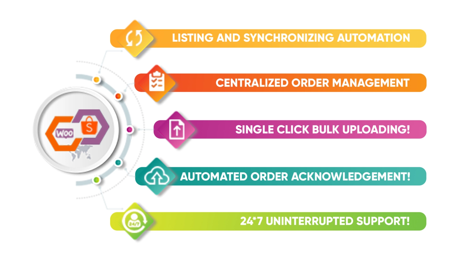 Woocommerce Shopee Integration