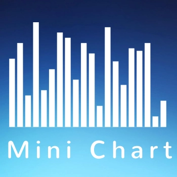 WP Statistics - Mini Chart