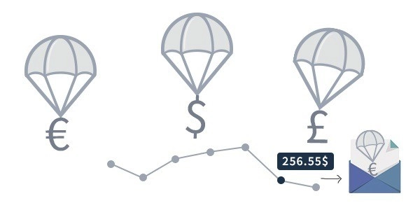 Woocommerce Price History/Price Drop Notifications - Wordpress Plugin
