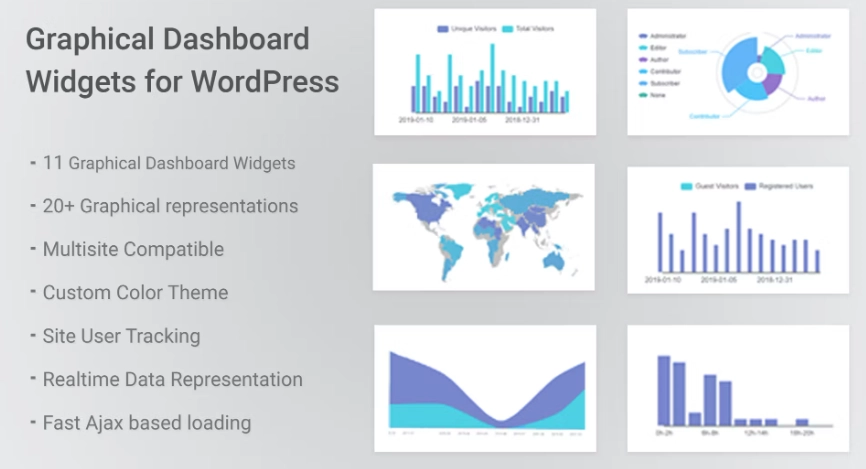 Graphical Statistics - Dashboard Widgets