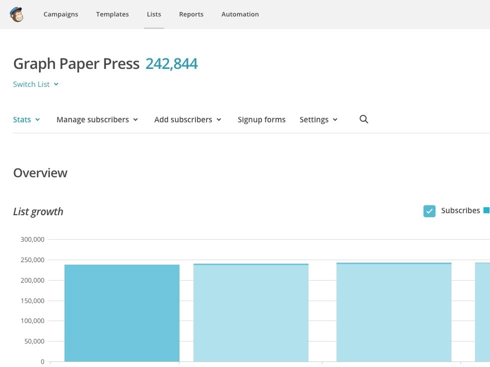 Sell Media MailChimp